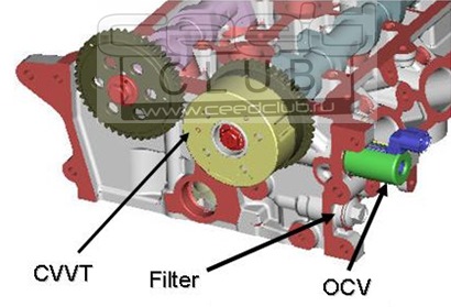 Муфта cvvt kia ceed стук