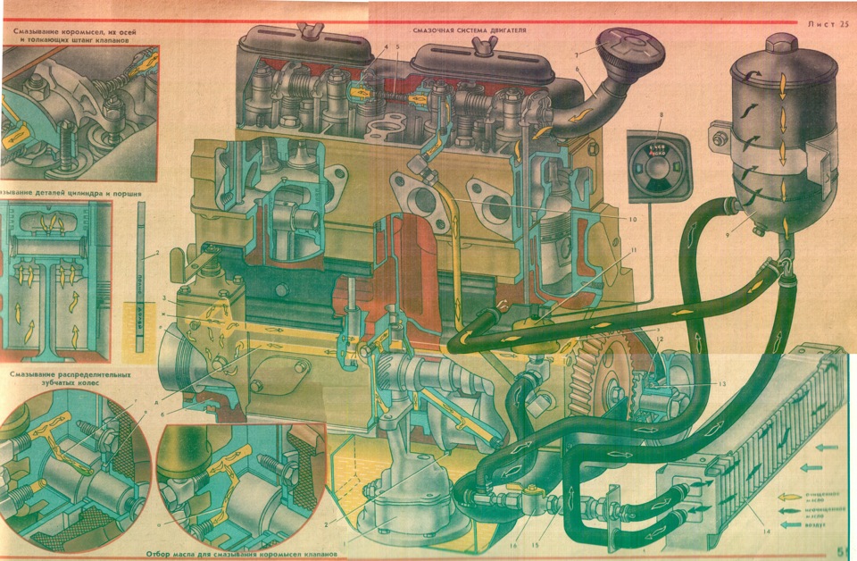 Схема смазки двигателя москвич 408