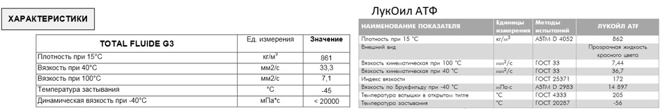 какое масло заливают в коробку передач автомат шевроле лачетти