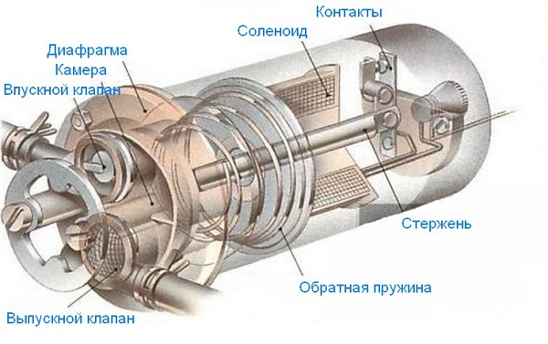 Ключевые особенности гула как индикатора