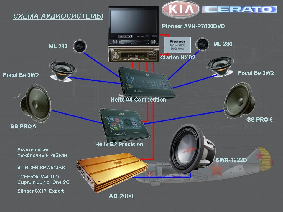 Pioneer avh p7900dvd схема подключения