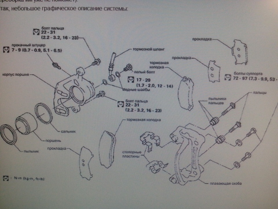 Передние тормоза неисправности на ниссан альмера 2015