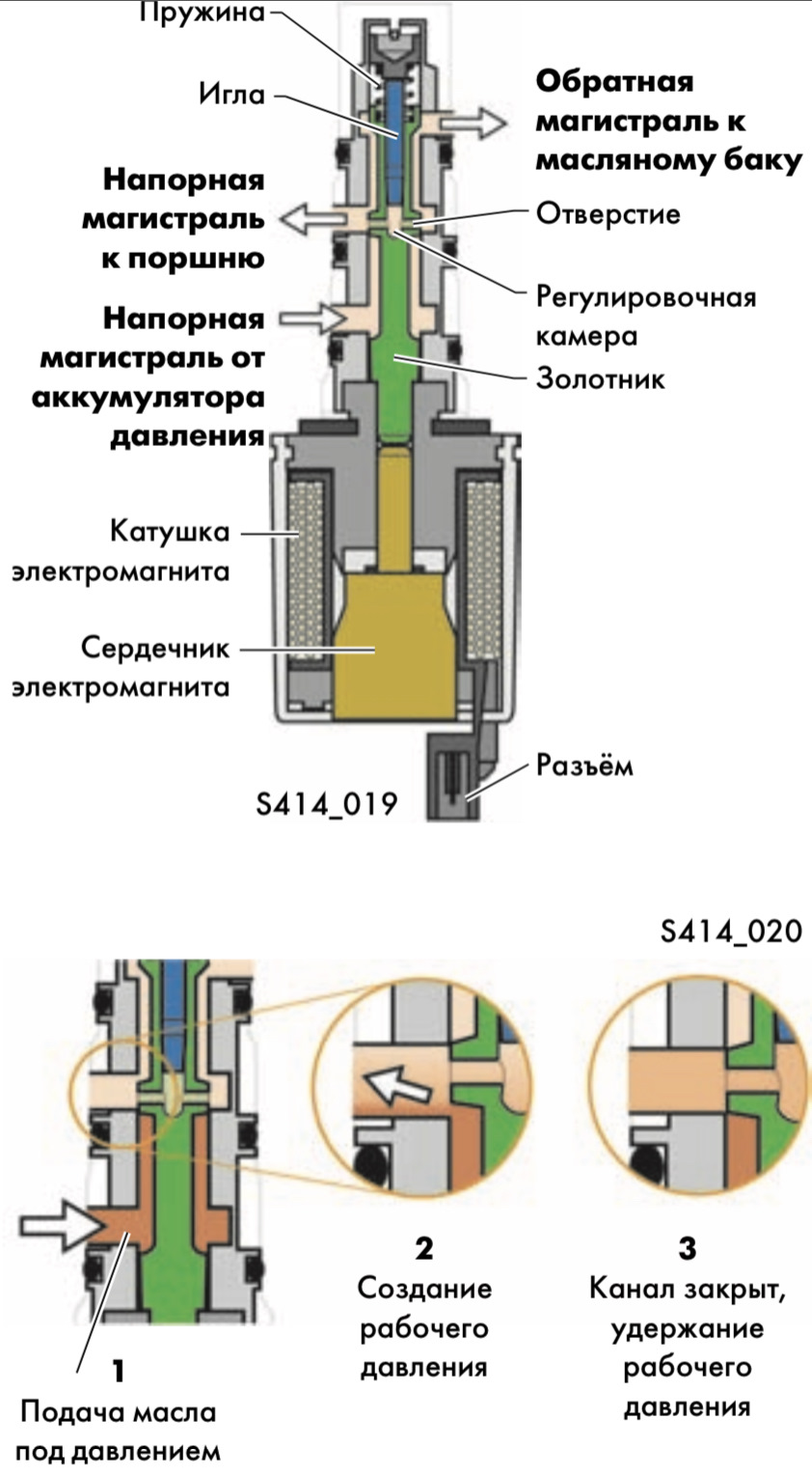 Положение клапана. N373 клапан управления муфты. Клапан муфты халдекс 4. Клапан управления замыкания муфты Haldex. Клапан размыкания муфты халдекс 4.