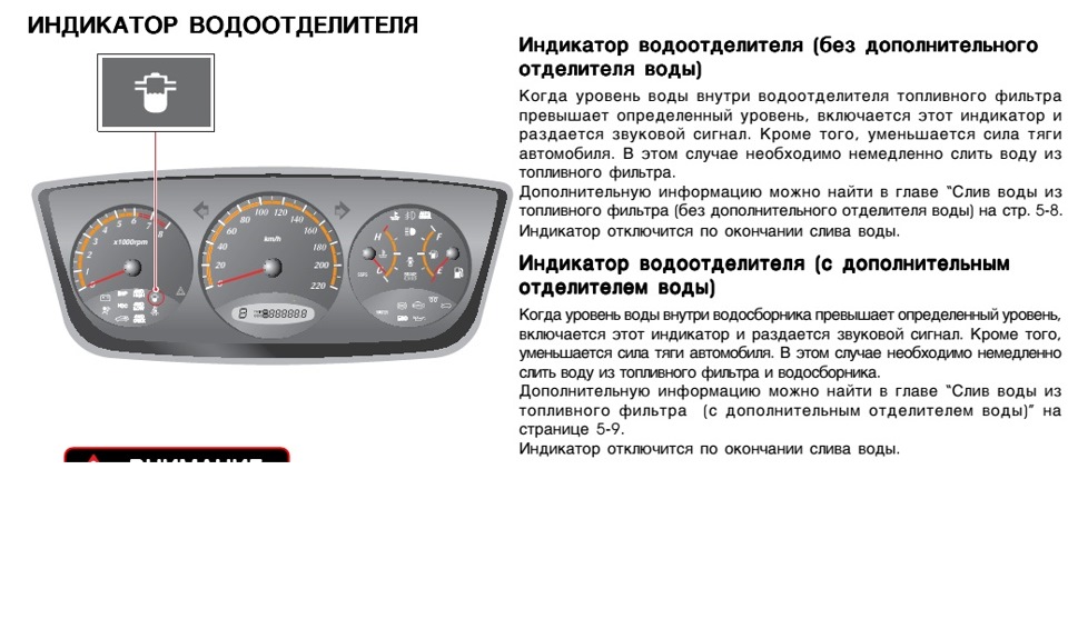 Приборная панель ssangyong actyon обозначение