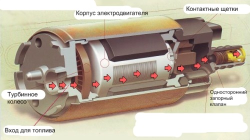 Производительность насоса волга