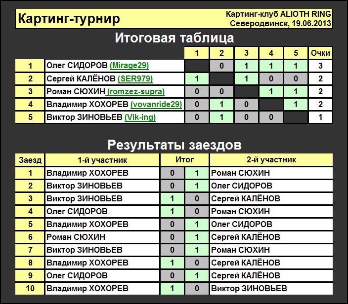 турнирная таблица на 8 команд. таблица турнира по настольному теннису таблица. таблица соревнований по настольному теннису образец. таблица участников соревнования по настольному теннису. круговая система проведения соревнований по волейболу.