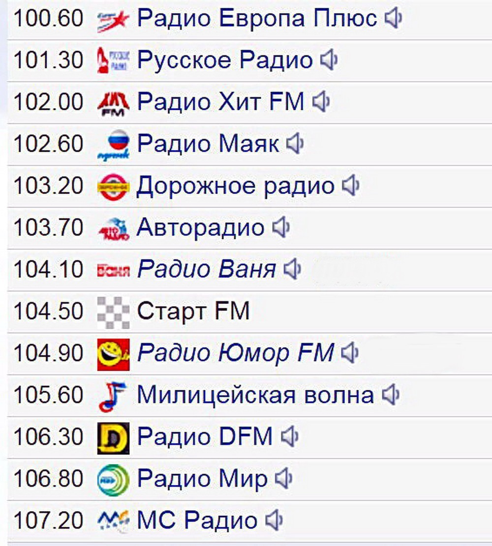 Частота радиостанции европа