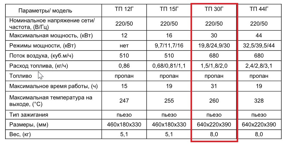 4060 максимальная температура