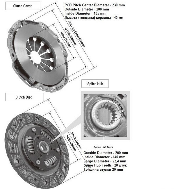 Толщина сцепления. Диаметр корзины сцепления ВАЗ. Диаметр сцепления b12d1.
