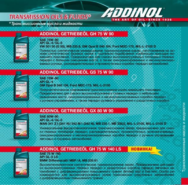 Продукция ADDINOL. Высокомощные смазочные материалы — Mitsubishi Lancer ...