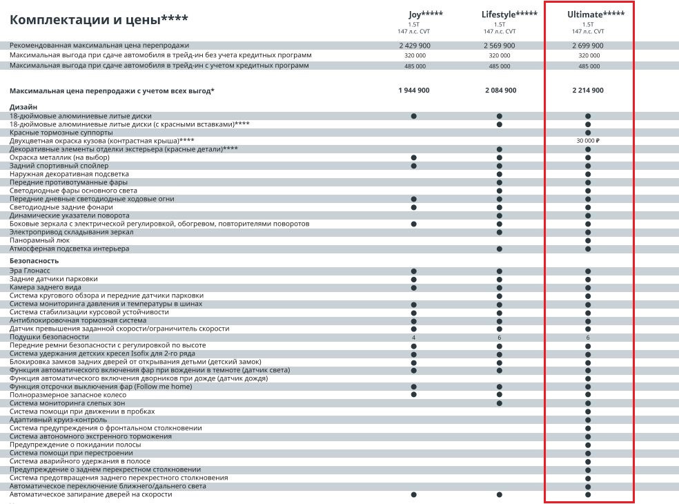 Омода характеристики