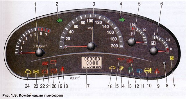 Значки лады на панели. Значки на приборной панели Лада Калина. Панель управления авто Лада Калина. Лада Калина приборная панель обозначение значков. Значки на панели приборов Лада Калина 1.