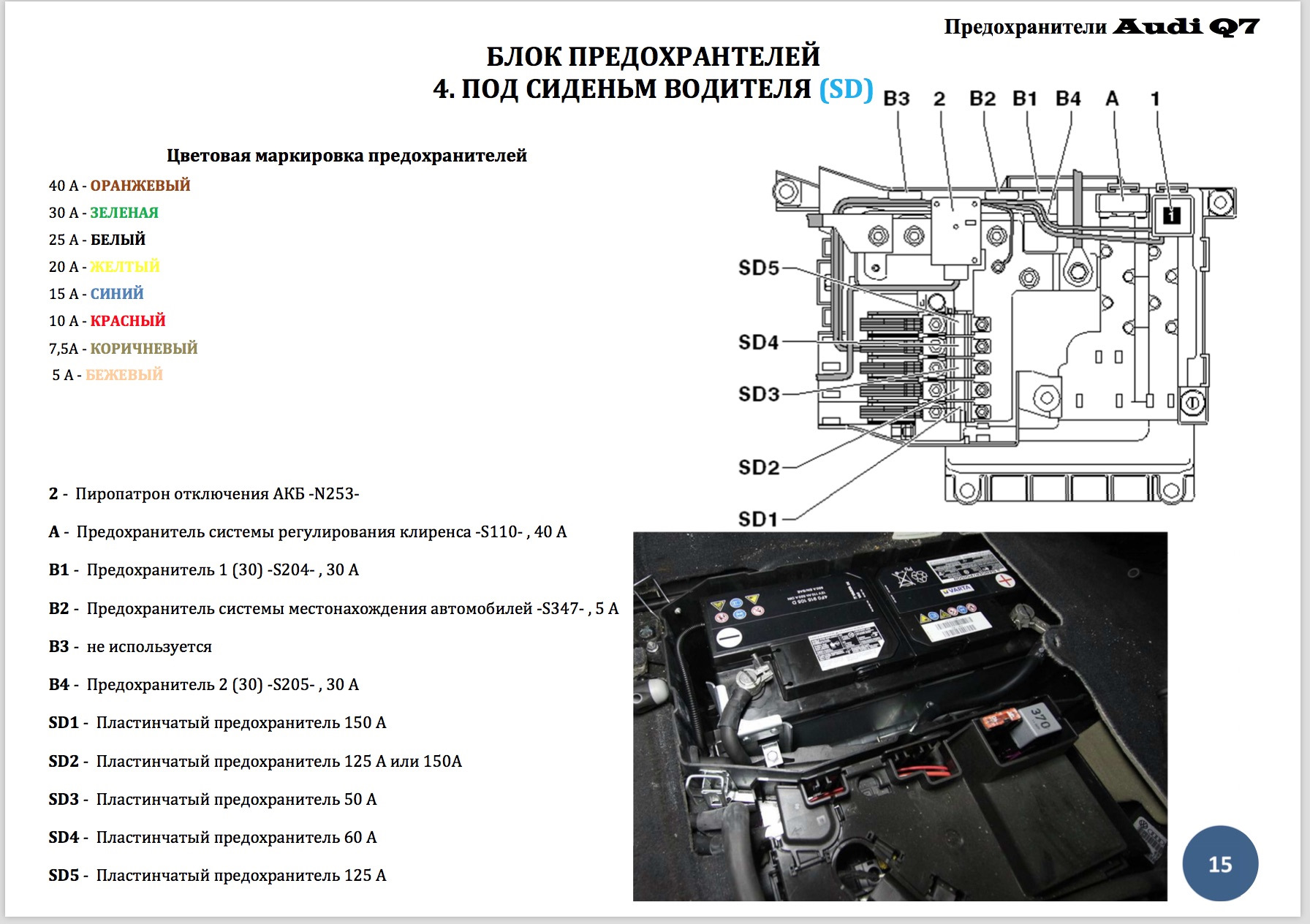 Audi q7 предохранитель