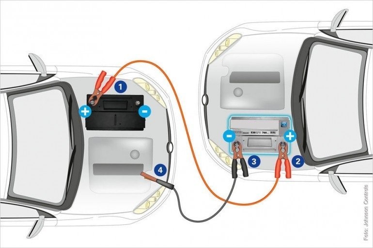 Можно ли «прикурить» АКБ легкового автомобиля от грузовика?