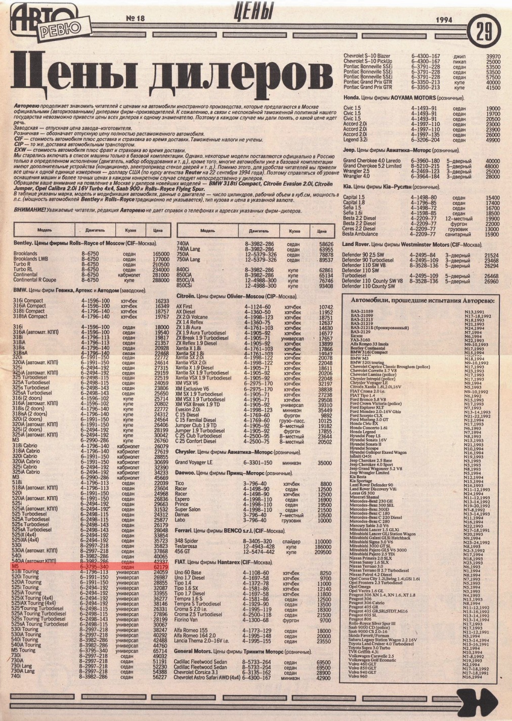 Цены 1994 года в России