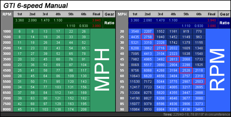 1100930 Выжимной подшипник FTE | Запчасти на DRIVE2