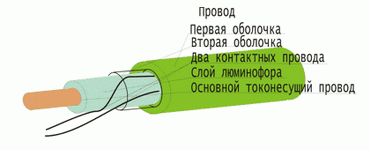 Как выбрать встраиваемые источники освещения для улицы