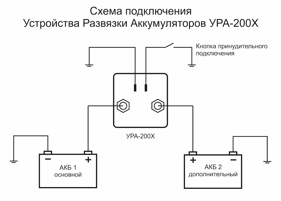 Схема ура 200