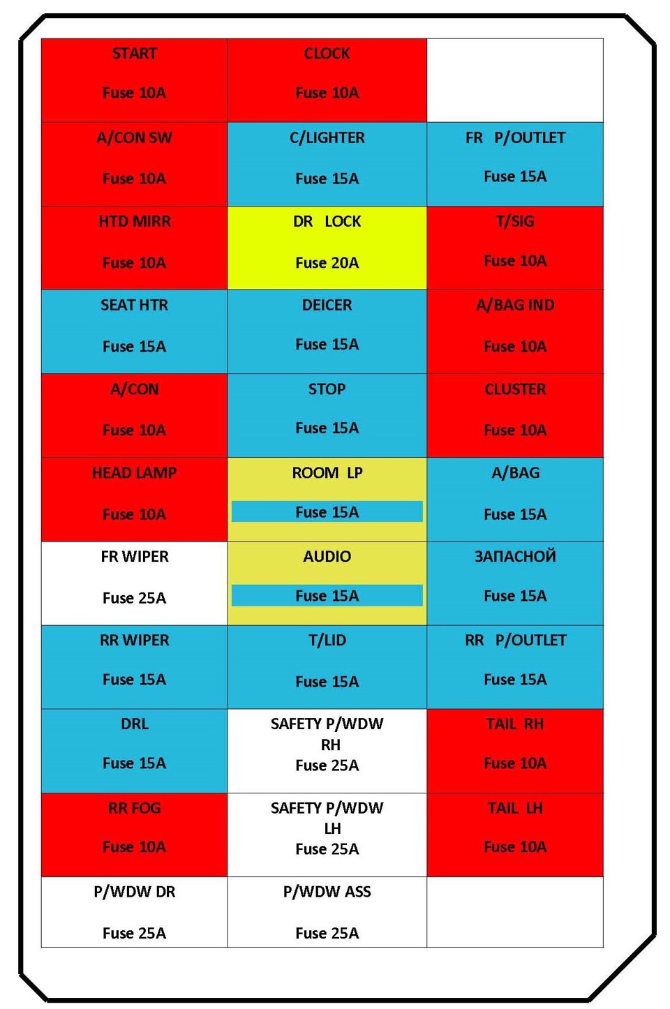 Схема предохранителей на киа сид 2013 года