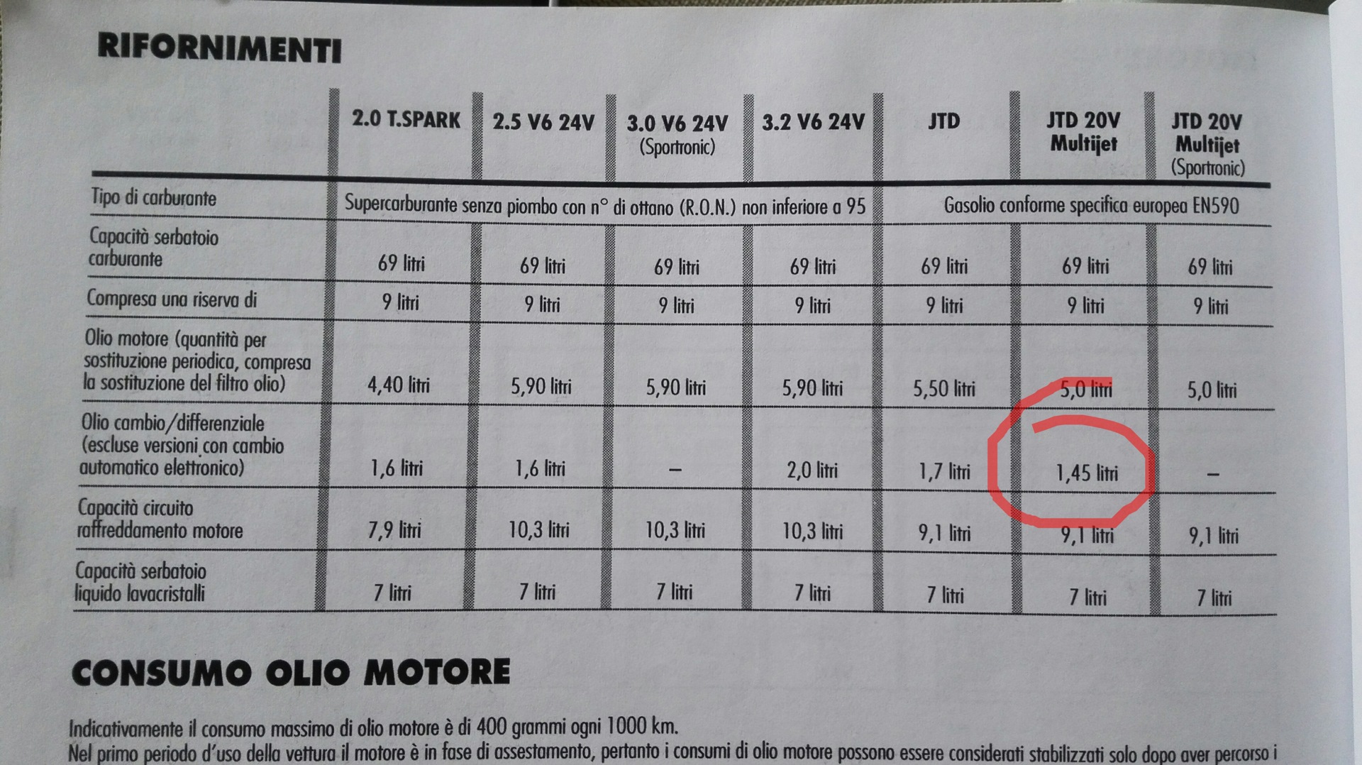 Какое масло лучше заливать в альфу. Альфа передаточное число. Передаточные числа КПП Альфа. Alfa Romeo 156 2.0 АКПП передаточные числа. Передаточные числа коробки передач Альфа.