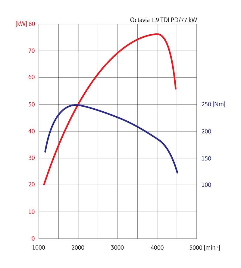fc6fa5u 960 ΠΠ°ΠΊ ΠΎΠ±ΠΊΠ°ΡΡΠ²Π°ΡΡ Π½ΠΎΠ²ΡΠΉ Π΄ΠΈΠ·Π΅Π»ΡΠ½ΡΠΉ Π°Π²ΡΠΎΠΌΠΎΠ±ΠΈΠ»Ρ