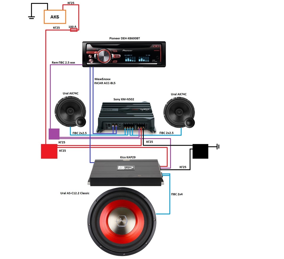 Как подключить усилитель к колонкам схема Схема моей аудиосистемы и её стоимость - Nissan Almera II (N16), 1,5 л, 2004 год