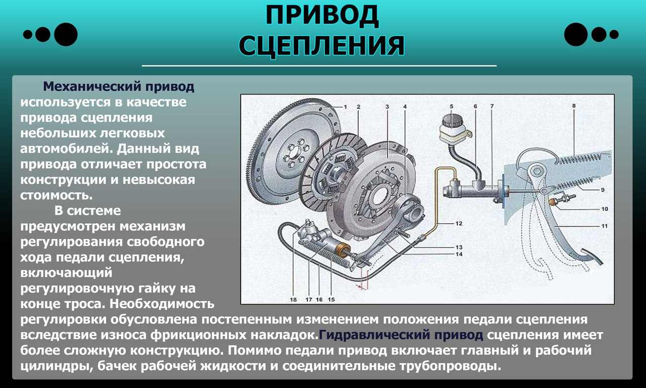 Презентация на тему сцепление