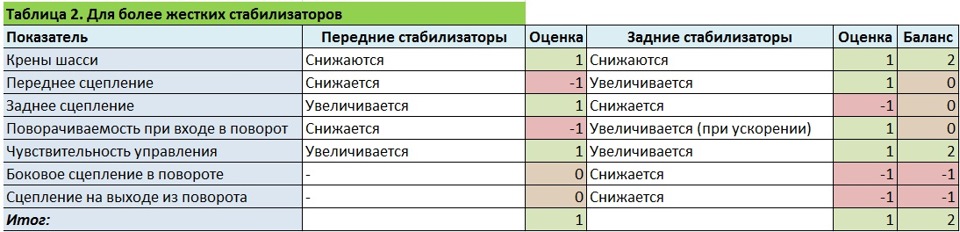 Сравнительный баланс таблица. Как оценивается задние в 6 задний.