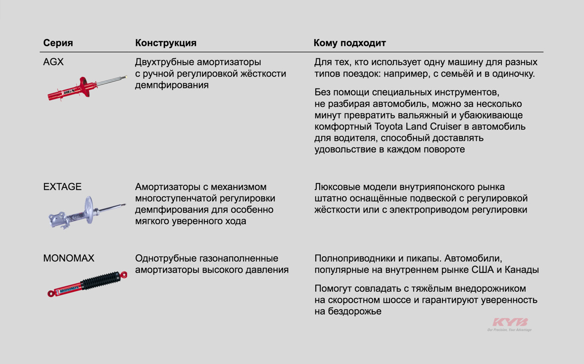 Наличие газа под давлением в двухтрубном газонаполненном амортизаторе необходимо для