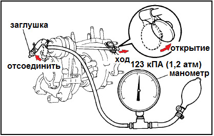 Проверка вестгейта — пепускного клапана (WGV) — Toyota Soarer (3G)