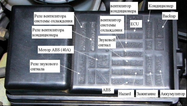 Схема предохранителей хонда лого 1997