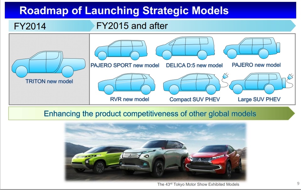 Мицубиси планы на будущее