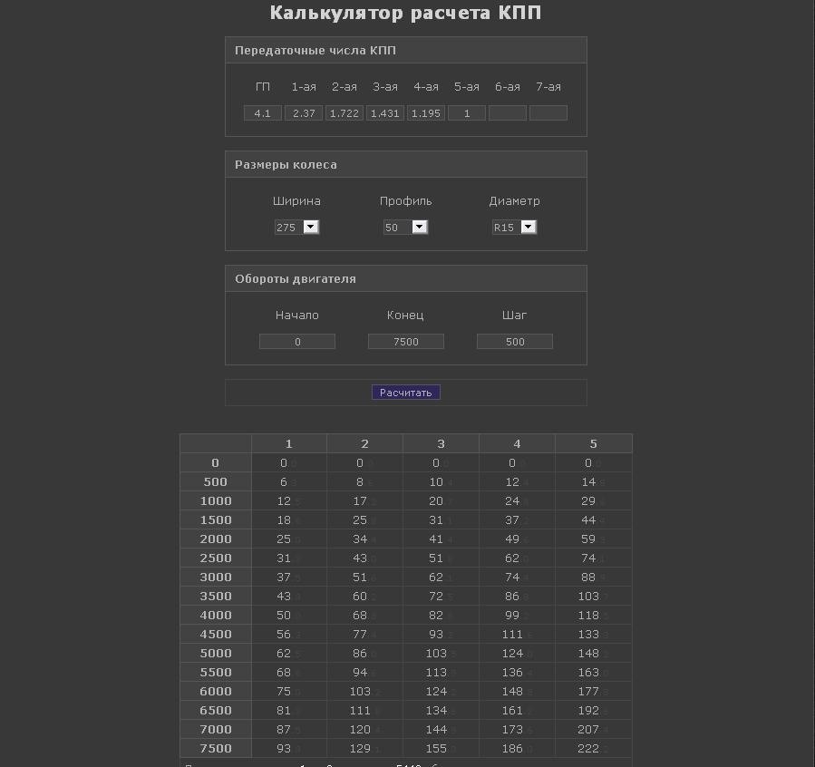 Передаточные числа кпп. КПП Опель Омега передаточные числа. КПП 6j70t передаточные числа. Передаточные числа КПП r25 Opel Омега а. Передаточное число КПП Опель Омега 2.0.