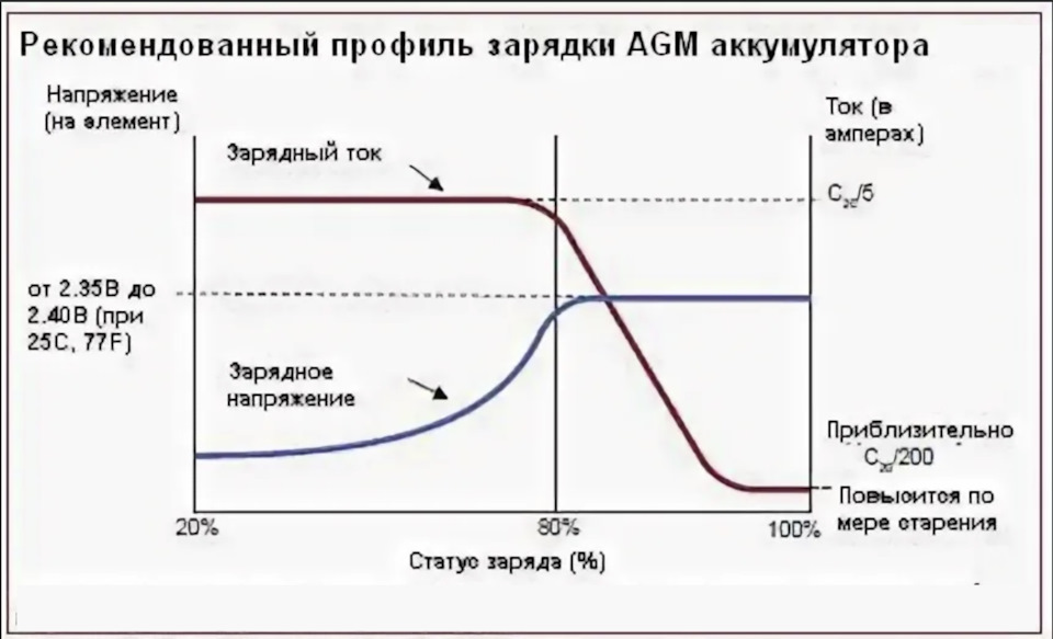 Восстановление аккумулятора автомобиля agm. Смотреть фото Восстановление аккумулятора автомобиля agm. Смотреть картинку Восстановление аккумулятора автомобиля agm. Картинка про Восстановление аккумулятора автомобиля agm. Фото Восстановление аккумулятора автомобиля agm