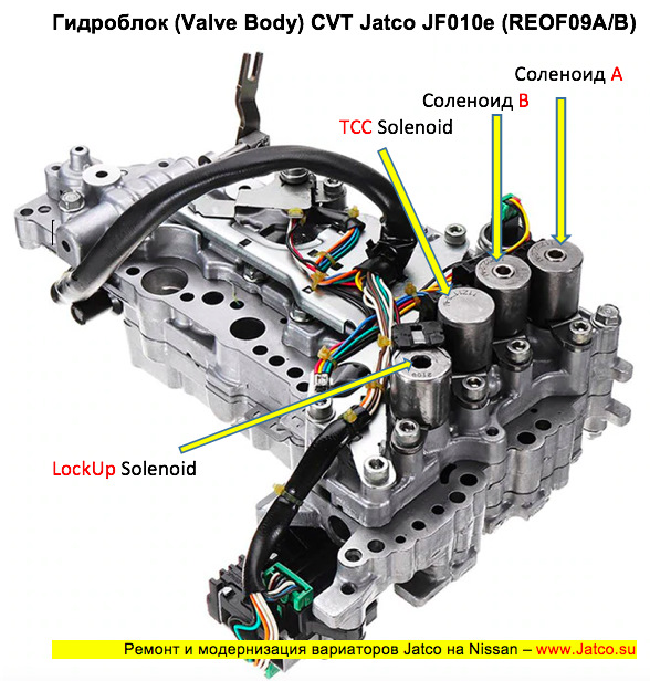 Ошибки nissan murano. Соленоид 4 передачи Nissan Pathfinder. Jf011 соленоиды. P0776 Nissan x-Trail соленоид b. Гидроблок вариатора Ниссан Жук.