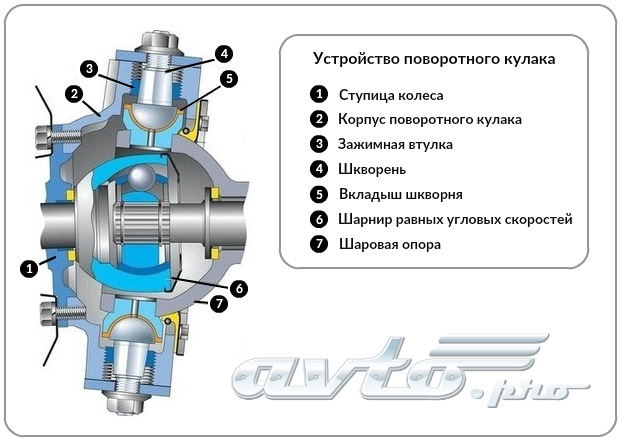 Ремонтный шкворень камаз размеры