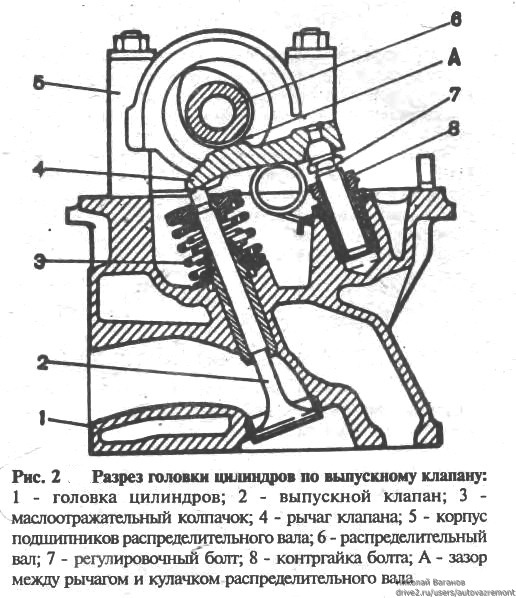 Клапан ваз 2107 схема
