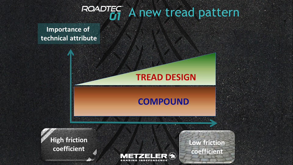 Sample  Tyre Metzeler Roadtec 01