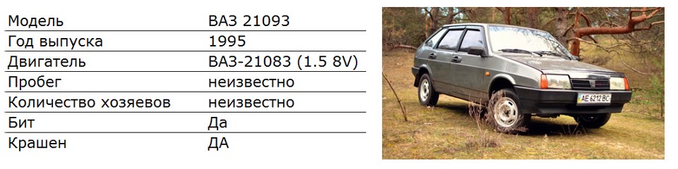 Ваз 21093 характеристики. ВАЗ 21093 2005