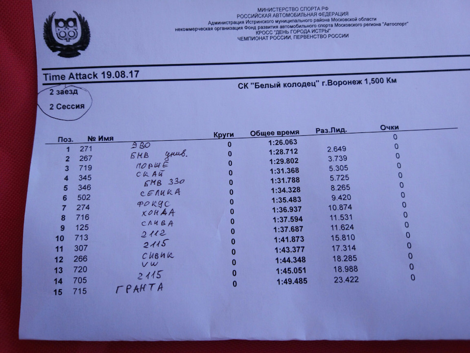 Фото в бортжурнале Mitsubishi Lancer Evolution VI. Запчасти на фото: 190817