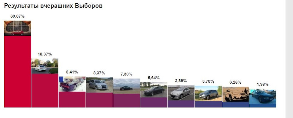Фото в бортжурнале Peugeot 308 (1G)