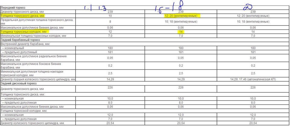 Допустимая толщина тормозного диска лада гранта