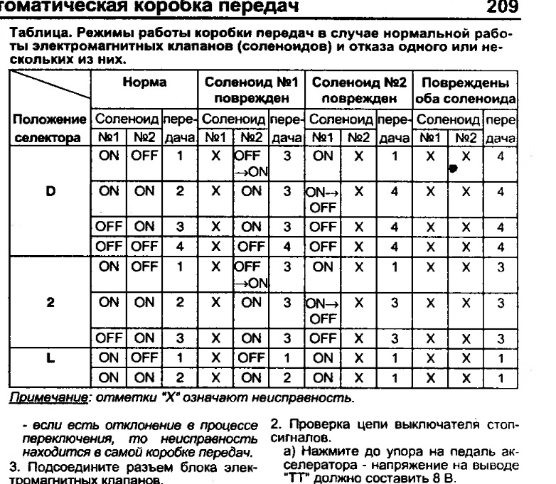 30-40le схема гидроблока