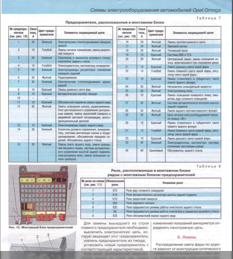 Схема предохранителей опель омега б