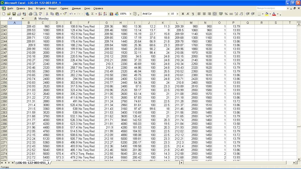 Post list 2. Mailing lists.