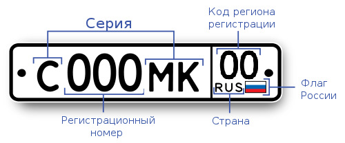 Иван иванович регистрирует автомобиль в гибдд и получает новый трехзначный номер все три цифры