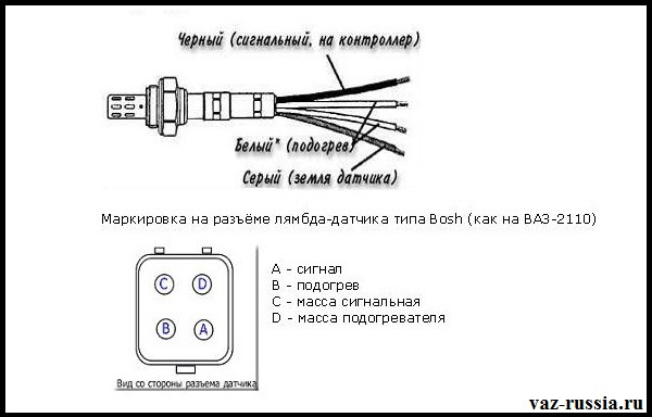 Ошибка p0036 ваз 2107