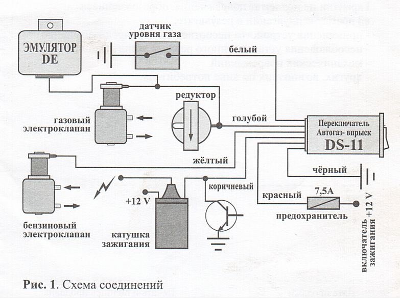 Схема установки газового оборудования