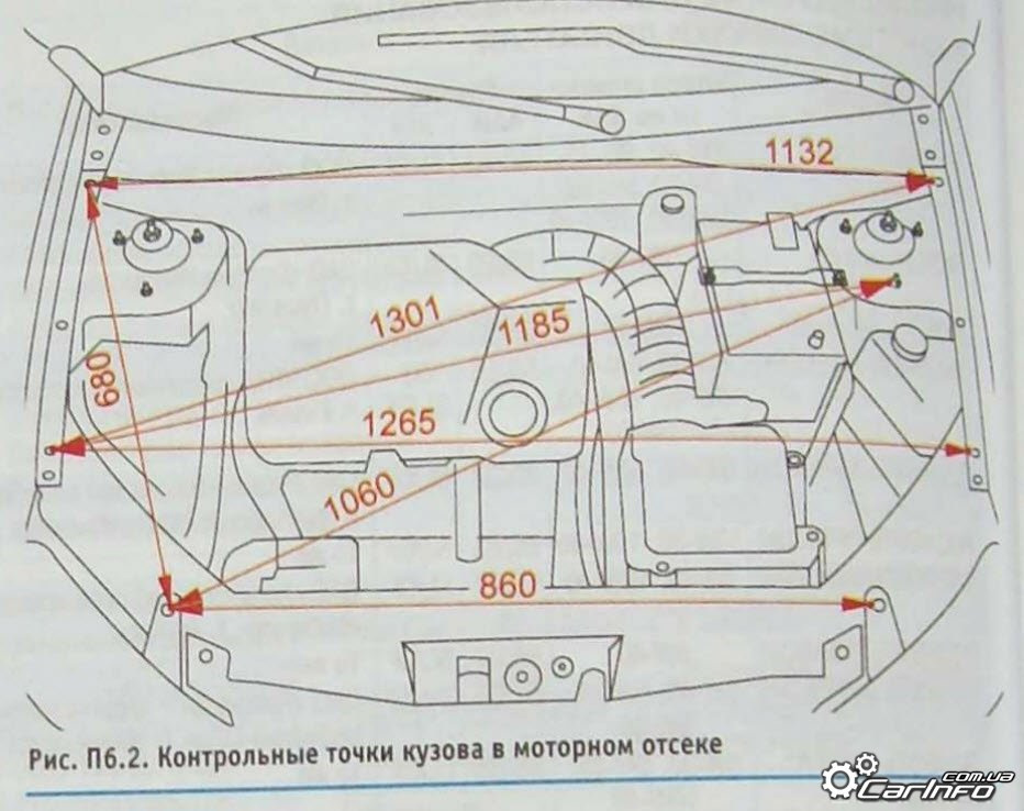 Схема моторного отсека