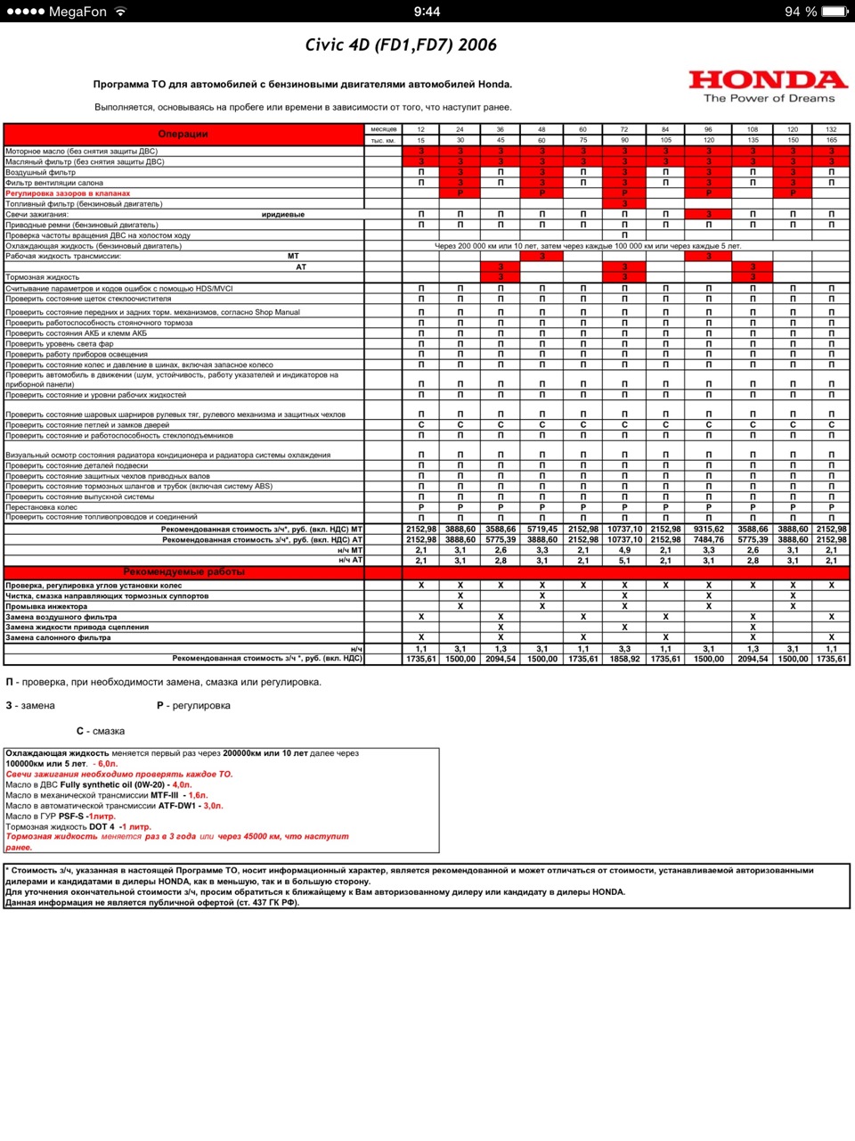 Сроки проведения технического обслуживания оборудования. Регламент то Хонда Цивик 2011. Перечень работ выполняемых при то 1.